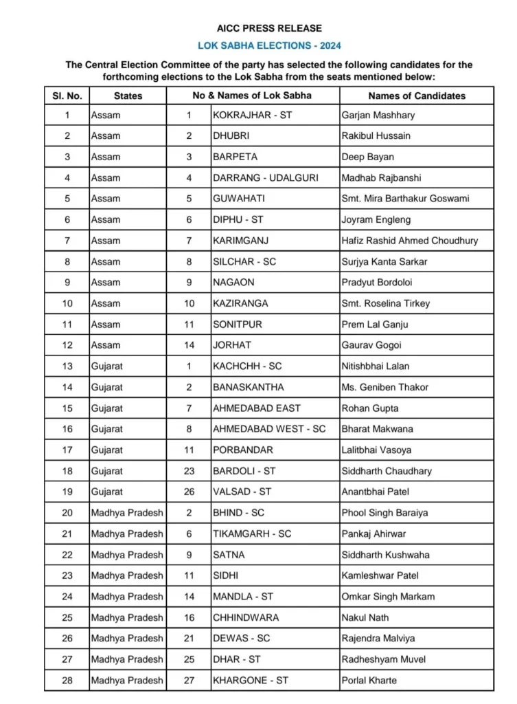 lok-sabha-elections-2024-congress-candidates-2nd-list-with-43-leaders
